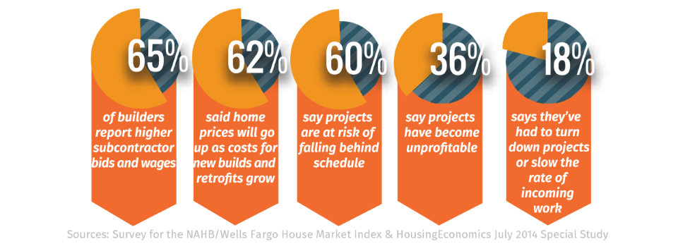 effects-of-construction-labor-shortage