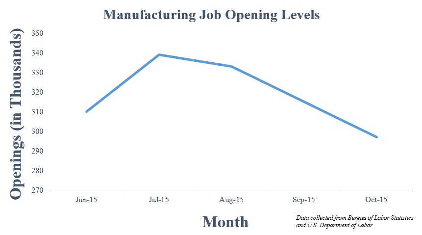 manufacturing job openings