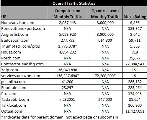 contractor directory stats 1